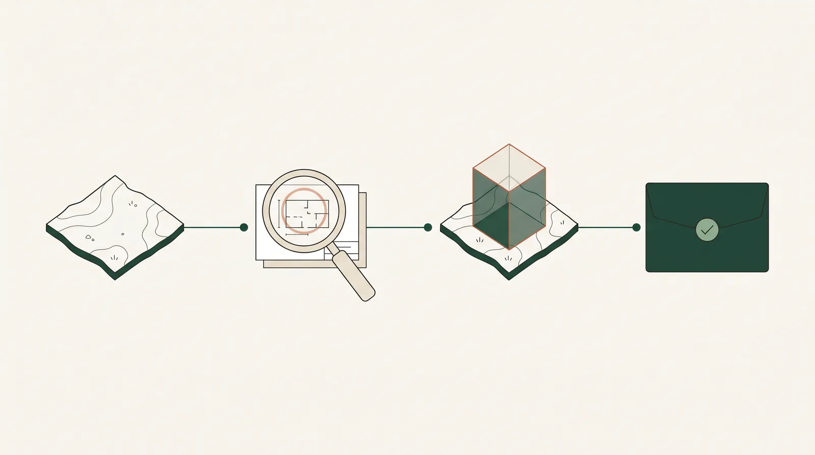Illustration de la méthode Ardocco pour analyser et qualifier un terrain.